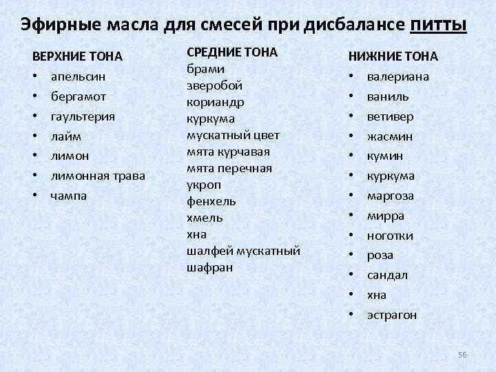 Эфирные масла для смесей при дисбалансе питты ВЕРХНИЕ ТОНА • апельсин • бергамот •