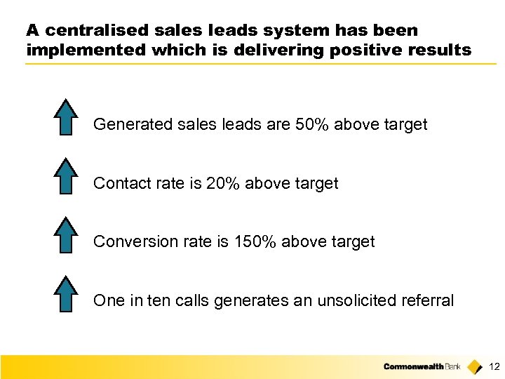 A centralised sales leads system has been implemented which is delivering positive results Generated