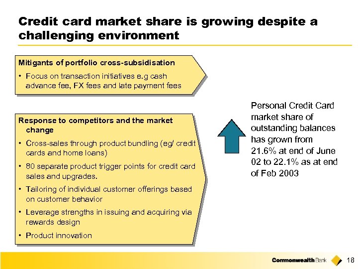 Credit card market share is growing despite a challenging environment Mitigants of portfolio cross-subsidisation