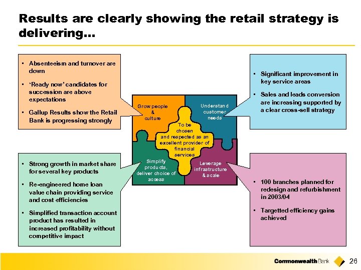 Results are clearly showing the retail strategy is delivering. . . • Absenteeism and