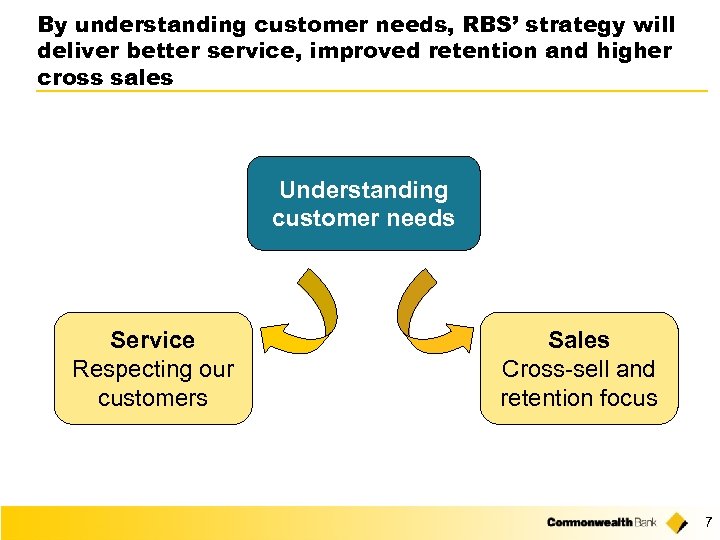 By understanding customer needs, RBS’ strategy will deliver better service, improved retention and higher