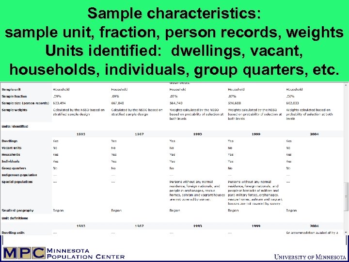 Sample characteristics: sample unit, fraction, person records, weights Units identified: dwellings, vacant, households, individuals,