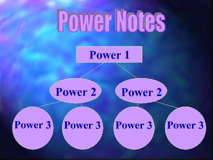 Power 1 Power 2 Power 3 