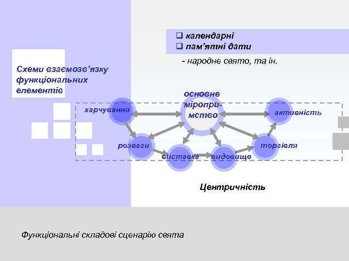 q календарні q пам’ятні дати - народне свято, та ін. Схеми взаємозв’язку функціональних елементів