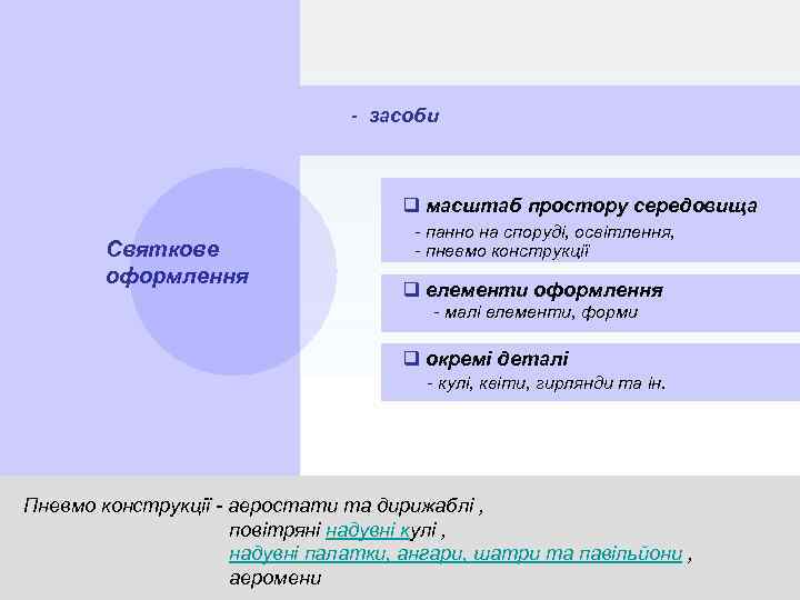 - засоби q масштаб простору середовища громадсько-політичні Святкове оформлення q панно на споруді, освітлення,