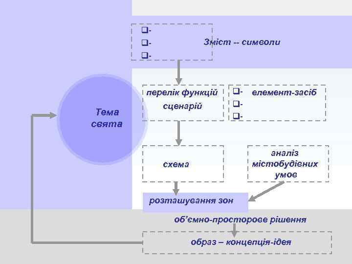 qqq- Зміст -- символи перелік функцій Тема свята сценарій q- елемент-засіб qq- аналіз містобудівних