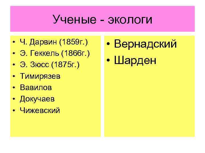 Ученые - экологи • • Ч. Дарвин (1859 г. ) Э. Геккель (1866 г.