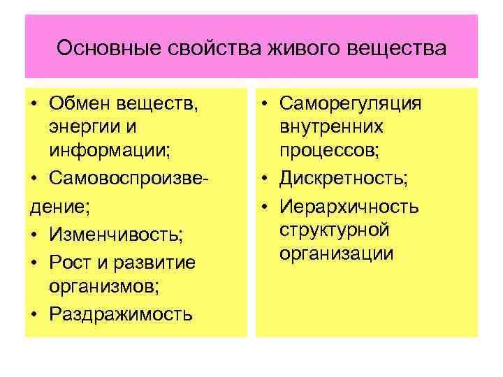 Основные свойства живого вещества • Обмен веществ, энергии и информации; • Самовоспроизведение; • Изменчивость;