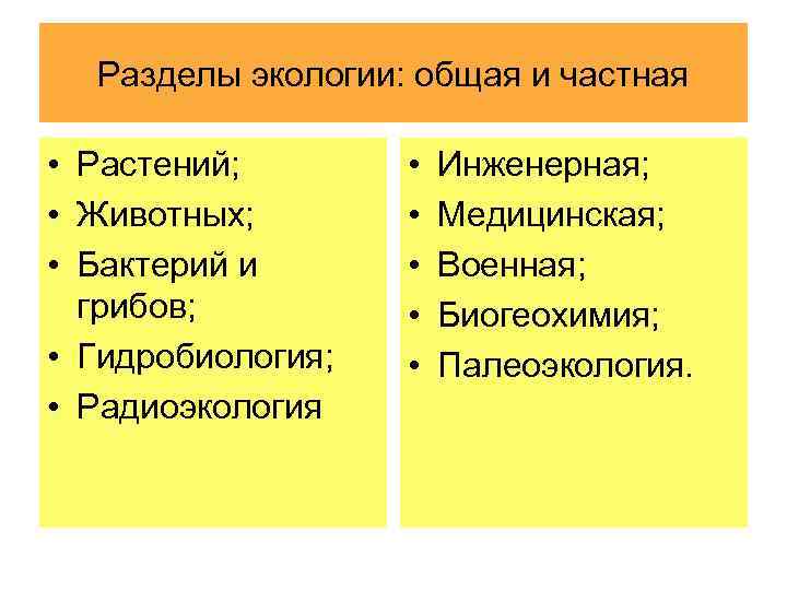 Разделы экологии. Разделы экологии растений.