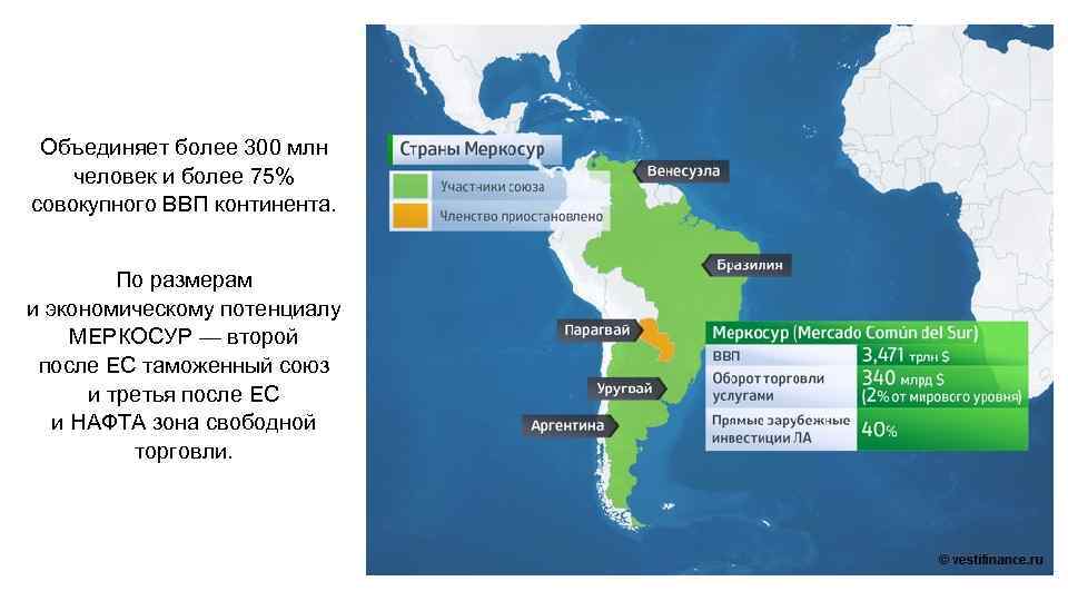 Меркосур страны участники