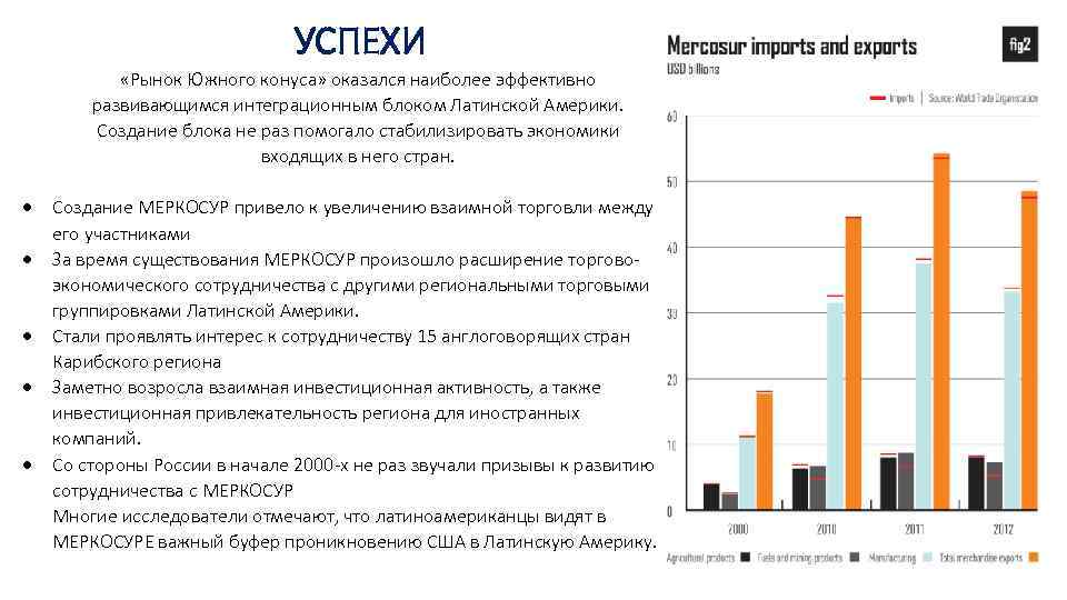 Курсовая работа: Південний спільний ринок МЕРКОСУР