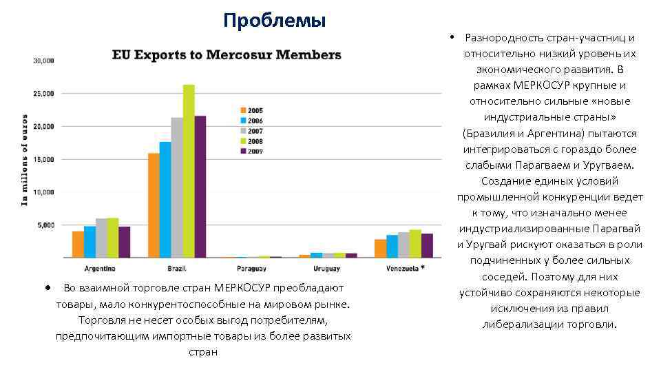 Курсовая работа: Південний спільний ринок МЕРКОСУР