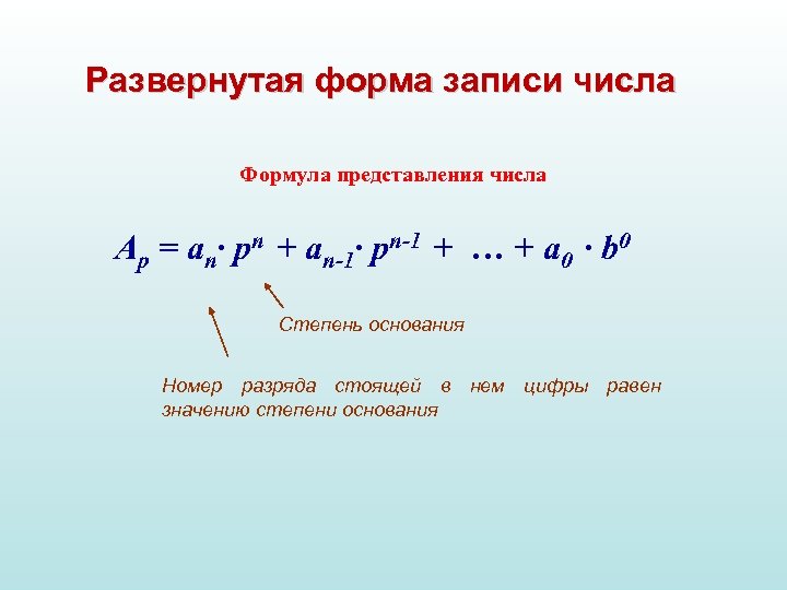 Развернутая запись числа