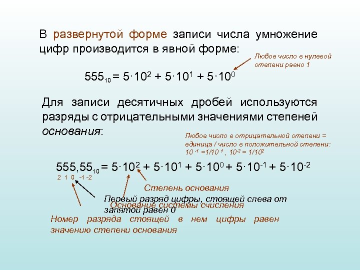 Развернутая форма записи числа