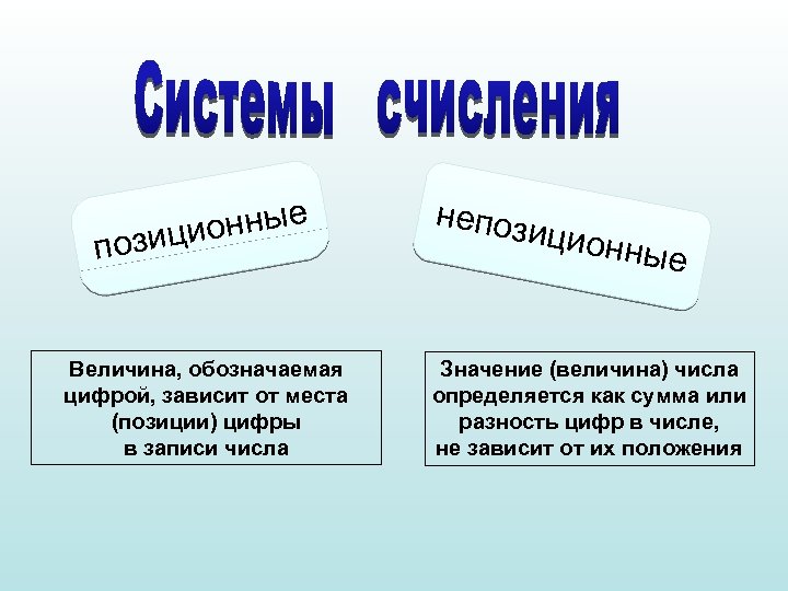 онные озици п Величина, обозначаемая цифрой, зависит от места (позиции) цифры в записи числа