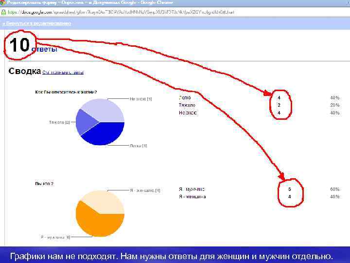 Графики нам не подходят. Нам нужны ответы для женщин и мужчин отдельно. 