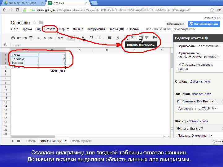Создаем диаграмму для сводной таблицы ответов женщин. До начала вставки выделяем область данных для