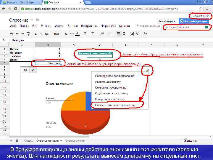 В браузере владельца видны действия анонимного пользователя (зеленая ячейка). Для наглядности результата вынесем диаграмму