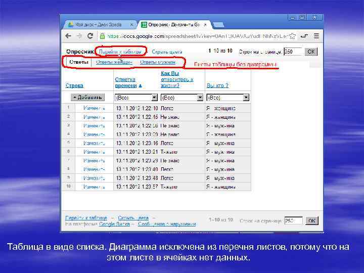 Таблица в виде списка. Диаграмма исключена из перечня листов, потому что на этом листе