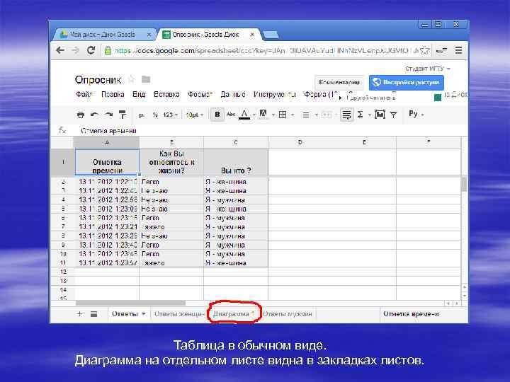 Таблица в обычном виде. Диаграмма на отдельном листе видна в закладках листов. 
