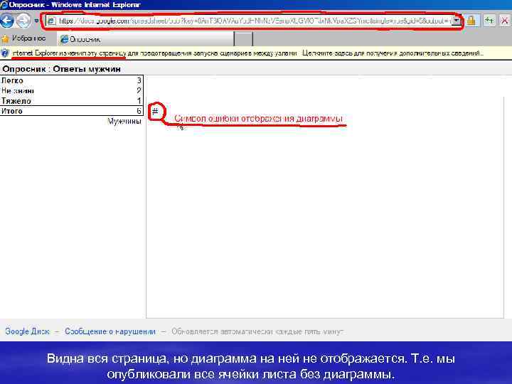 Видна вся страница, но диаграмма на ней не отображается. Т. е. мы опубликовали все