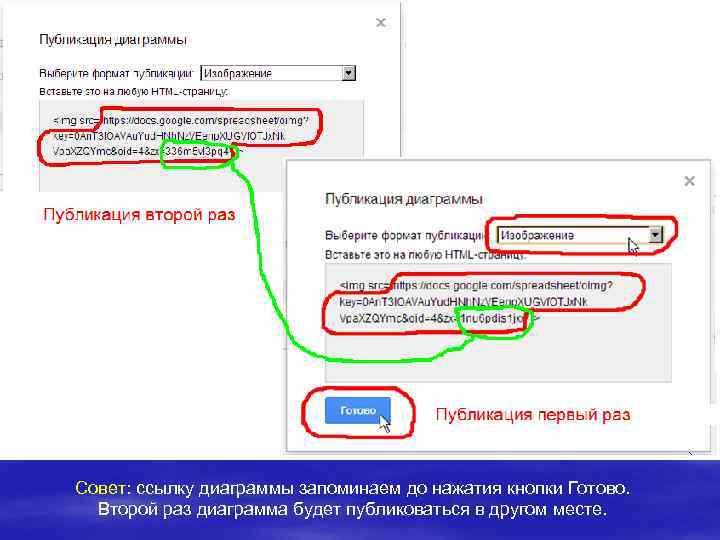 Совет: ссылку диаграммы запоминаем до нажатия кнопки Готово. Второй раз диаграмма будет публиковаться в