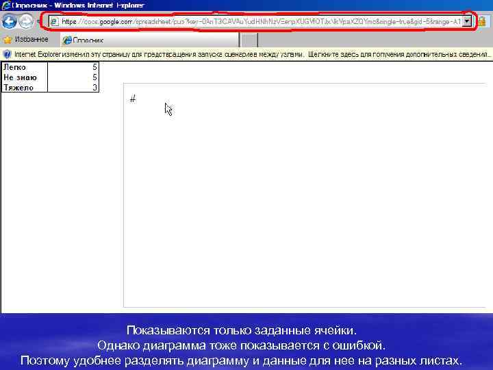 Показываются только заданные ячейки. Однако диаграмма тоже показывается с ошибкой. Поэтому удобнее разделять диаграмму