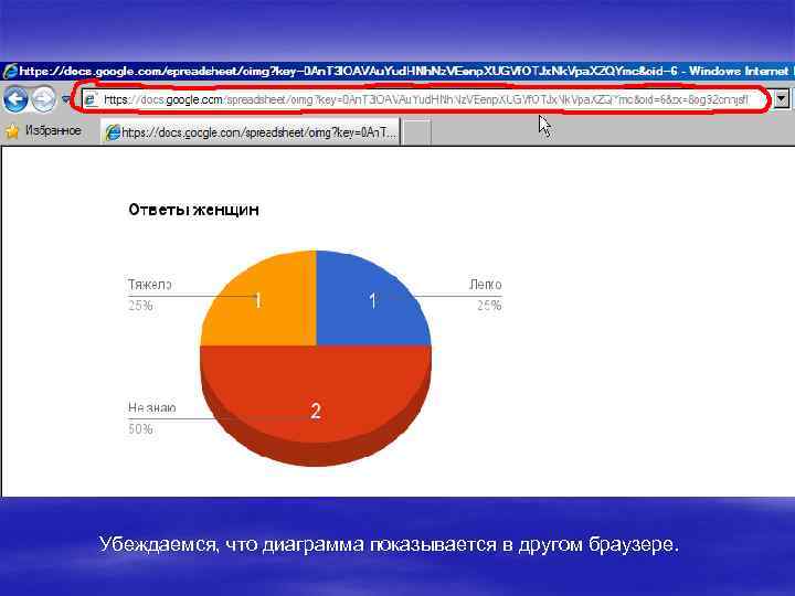 Убеждаемся, что диаграмма показывается в другом браузере. 