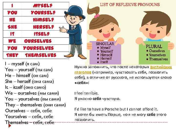 Fill the gaps with reflexive pronouns