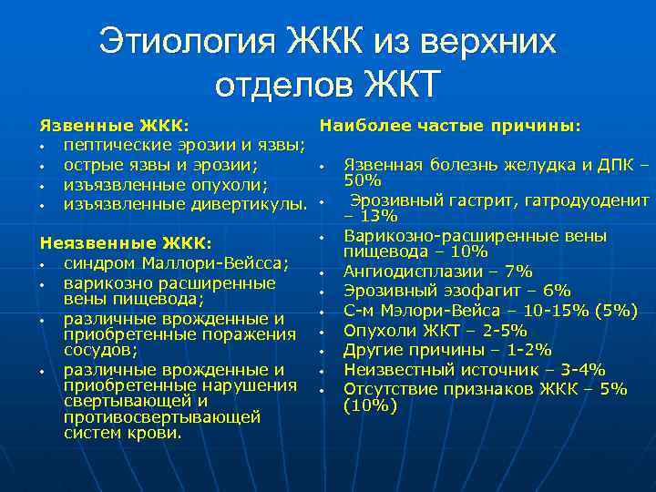 Этиология ЖКК из верхних отделов ЖКТ Язвенные ЖКК: Наиболее частые причины: • пептические эрозии