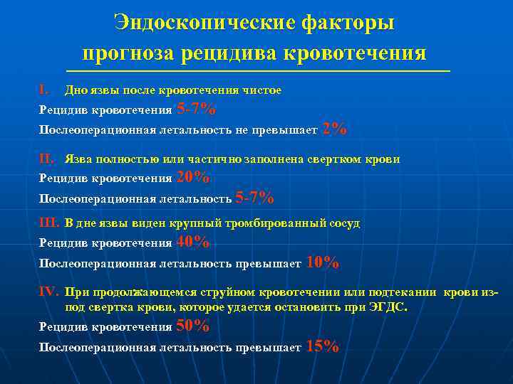 Эндоскопические факторы прогноза рецидива кровотечения I. Дно язвы после кровотечения чистое Рецидив кровотечения 5