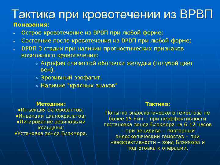 Кровотечение из расширенных вен пищевода карта вызова смп