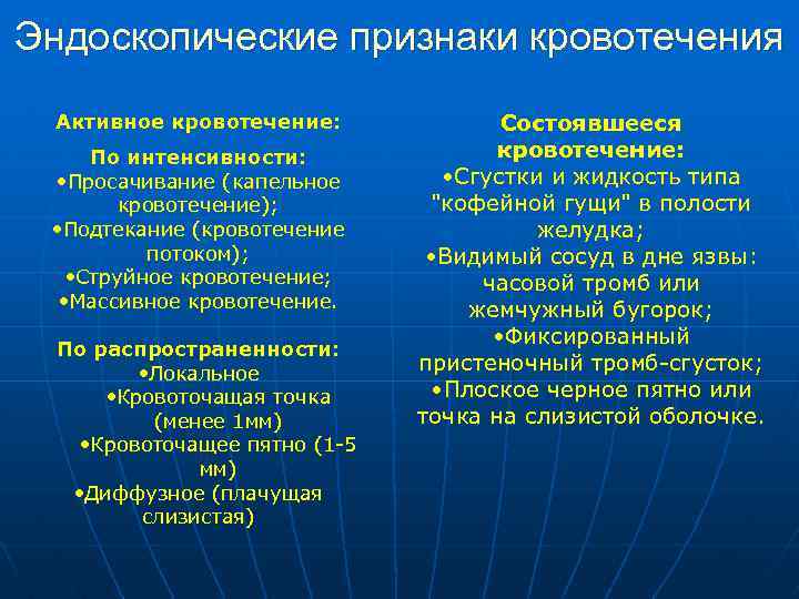Эндоскопические признаки кровотечения Активное кровотечение: По интенсивности: • Просачивание (капельное кровотечение); • Подтекание (кровотечение