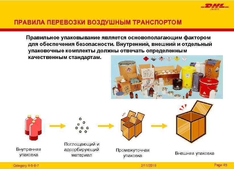 ПРАВИЛА ПЕРЕВОЗКИ ВОЗДУШНЫМ ТРАНСПОРТОМ Правильное упаковывание является основополагающим фактором для обеспечения безопасности. Внутренний, внешний