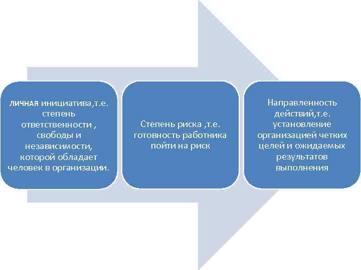 ЛИЧНАЯ инициатива, т. е. степень ответственности , свободы и независимости, которой обладает человек в