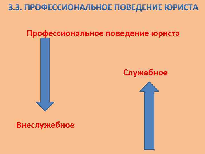 Профессиональное поведение юриста Служебное Внеслужебное 