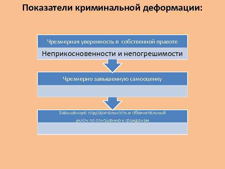 Показатели криминальной деформации: Чрезмерная уверенность в собственной правоте Неприкосновенности и непогрешимости Чрезмерно завышенную самооценку