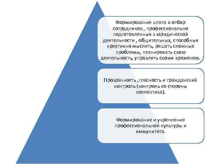 Формирование штата и отбор сотрудников , профессионально подготовленных к юридической деятельности , общительных, способных