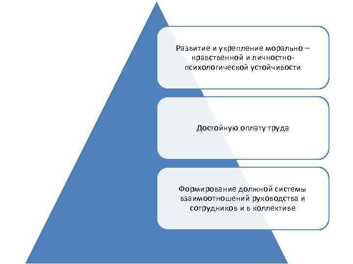 Развитие и укрепление морально – нравственной и личностнопсихологической устойчивости Достойную оплату труда Формирование должной
