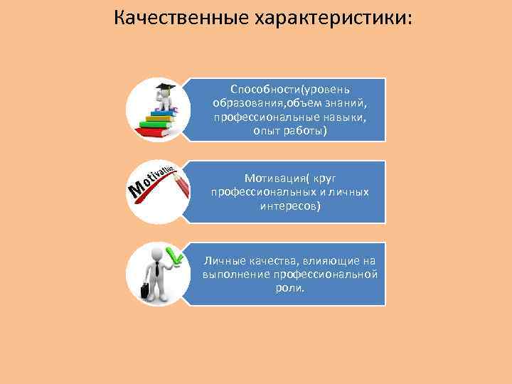 Качественные характеристики: Способности(уровень образования, объем знаний, профессиональные навыки, опыт работы) Мотивация( круг профессиональных и