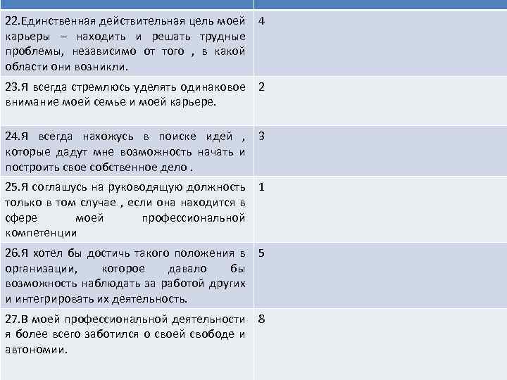 22. Единственная действительная цель моей карьеры – находить и решать трудные проблемы, независимо от