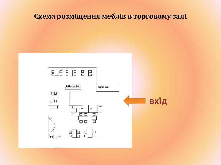 Схема розміщення меблів в торговому залі вхід 