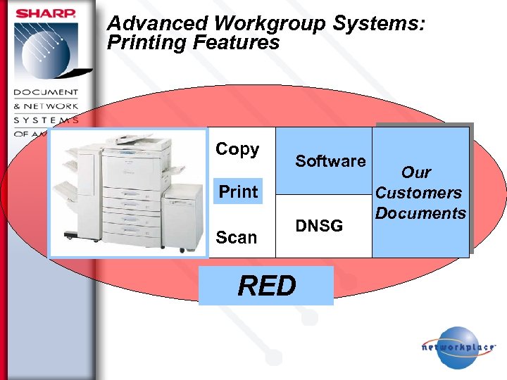 Advanced Workgroup Systems: Printing Features Copy Software Print Scan DNSG RED Our Customers Documents