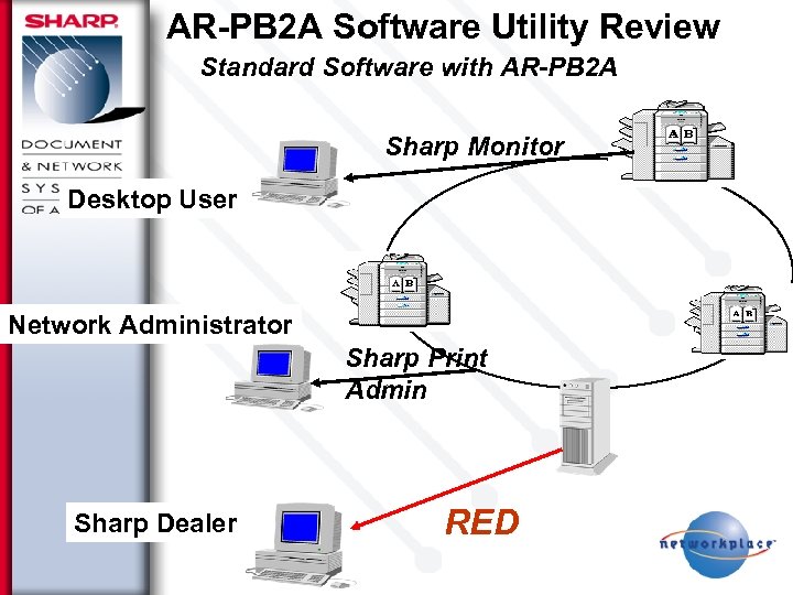 AR-PB 2 A Software Utility Review Standard Software with AR-PB 2 A Sharp Monitor