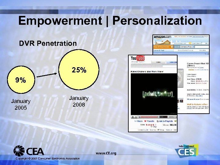 Empowerment | Personalization DVR Penetration 25% 9% January 2005 January 2008 Copyright © 2007