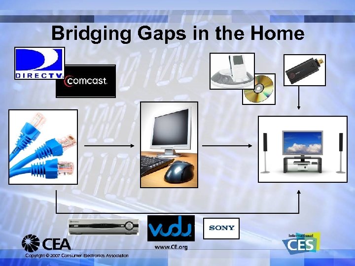 Bridging Gaps in the Home Copyright © 2007 Consumer Electronics Association 