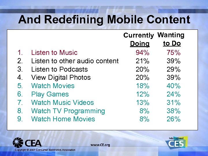 And Redefining Mobile Content 1. 2. 3. 4. 5. 6. 7. 8. 9. Currently