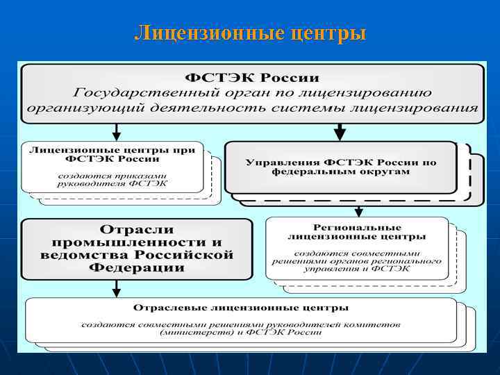 Правовые основы социальной защиты и социального обеспечения план егэ обществознание