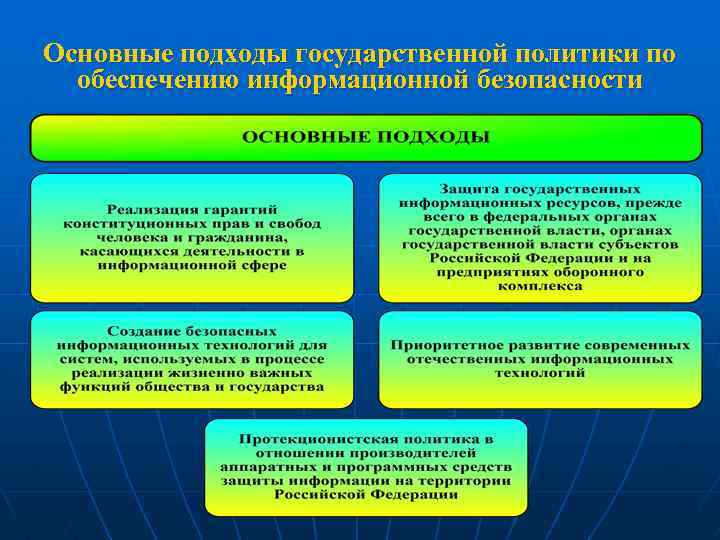 Политика информационной безопасности образец