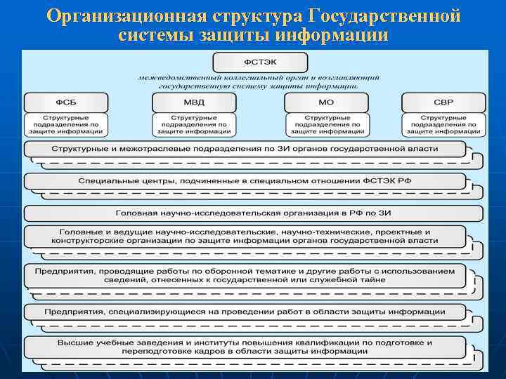 Организационно правовой акт